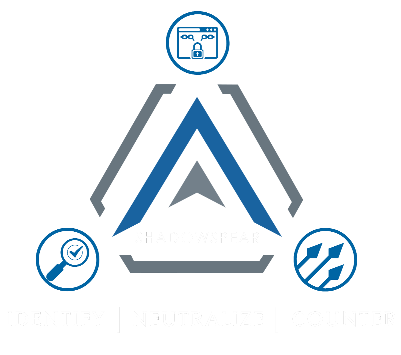 shadowspear Clients
