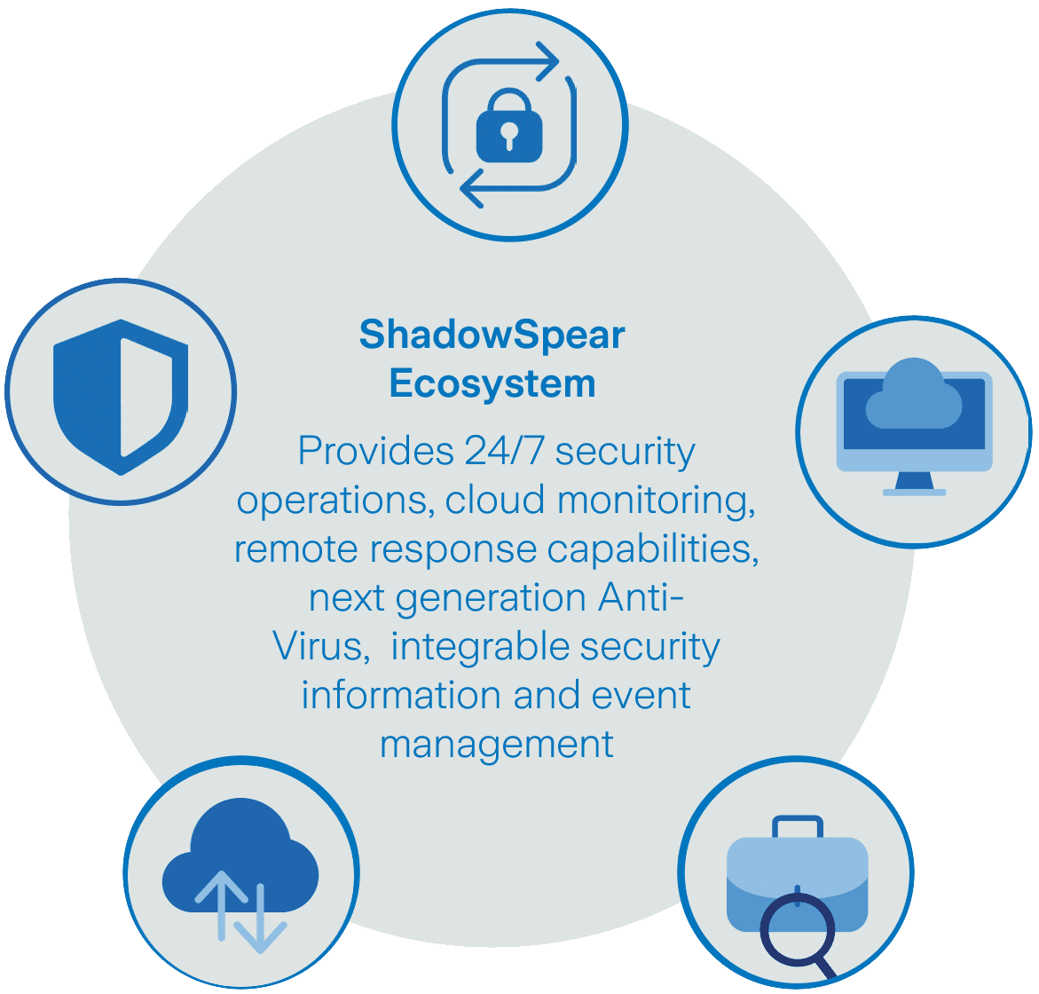 ShadowSpear Cloud Monitoring